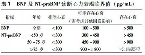 心衰指标——BNP与NT-proBNP再解读_Pre-pro-BNP
