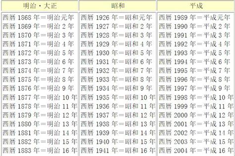 日本年号与公历年对照表