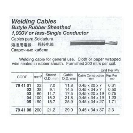 794101-794106 CABLE WELDING BUTYLE RUBBER, SHEATHED_zipa