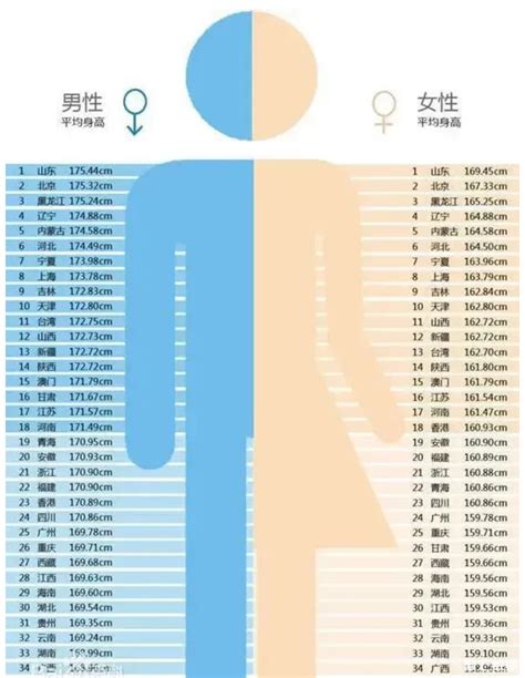 广东人最矮吗？中国各省人身高排行榜|身高|排行榜|广东人_新浪新闻