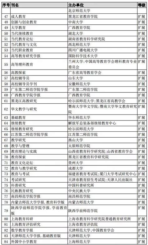 权威发布：2021软科中国大学排名 - 知乎