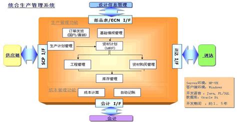 北京软件外包_系统软件外包公司_北京软件公司-北京华盛恒辉软件外包公司--