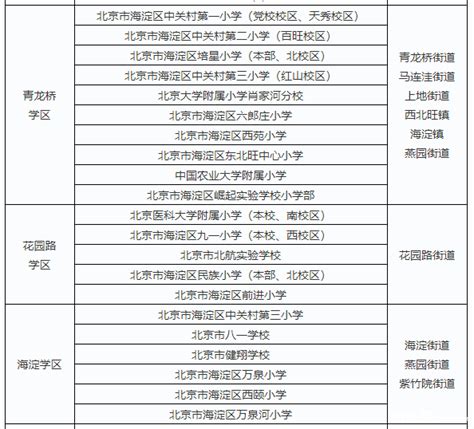 2018年北京幼升小海淀区小学学区一览表 (4)_幼升小政策_幼教网