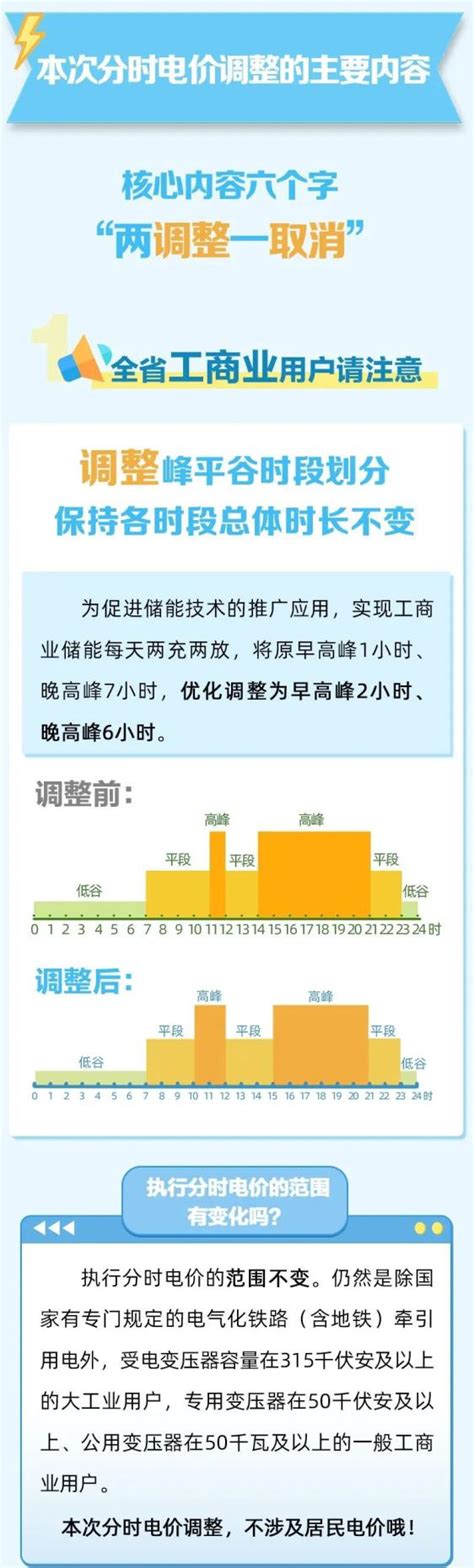 各省峰谷价差有多少？全国各省销售电价一览！-国际电力网