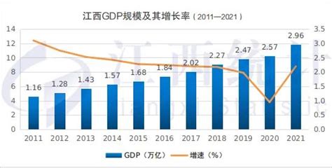 重新核算后广东2016年GDP破8万亿 深圳2万亿首超广州 | 每经网