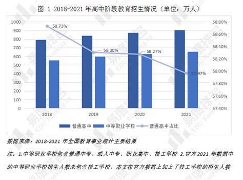 2024年重庆中考政策（重庆2023年中考改革最新方案）-2024中考-中考辅导网