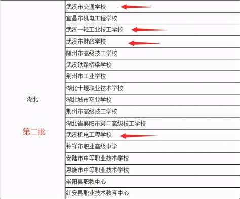 武汉比较有名的中专学校（2022年武汉排名前十的职业学校） - 学习 - 布条百科