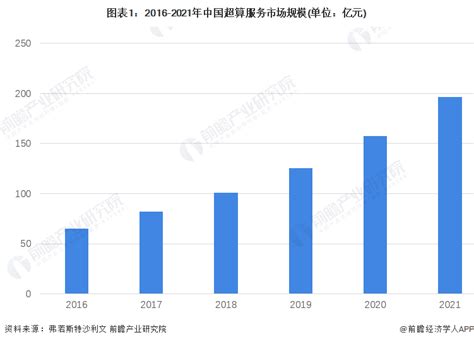 云服务市场分析报告_2022-2028年中国云服务市场全景调研与投资前景预测报告_产业研究报告网