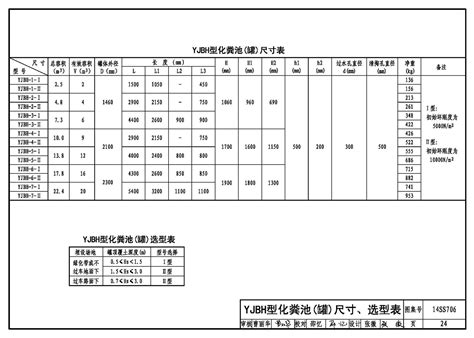 14SS706：玻璃钢化粪池选用与埋设-中国建筑标准设计网