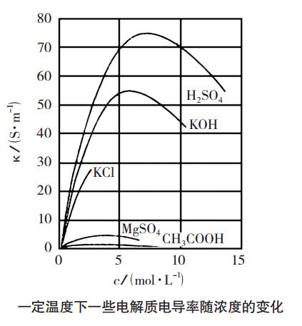 尺度对金属材料电阻率影响的研究进展