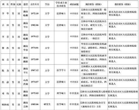 省委管理干部任前公示公告-----湖南日报数字报刊