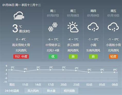 暴雪将至！这些雨雪天行车知识要知道！！ 河南日报网-河南日报官方网站