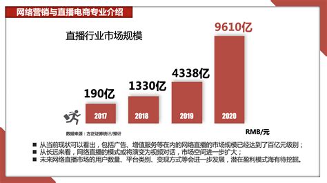 2015-2020年湖南省电子商务企业数量、销售额和采购额统计分析_华经情报网_华经产业研究院