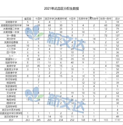2019年武汉分配生名单正式出炉(3)_中招考试_中考网