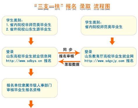 2021年河北省”三支一扶“如何高效备考（详细贴） - 知乎