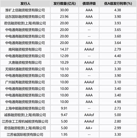 中国ABS发行历史分析：总共854支，累计16837亿元-零壹智库Pro