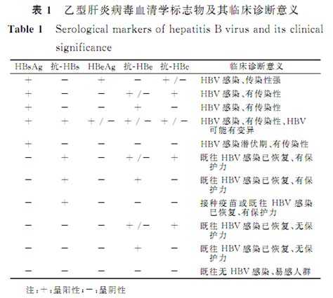 华山医院张文宏教授团队证实血清HBV-RNA可成为功能性治愈HBV新指标 -- 其他 -- 中国重肝网 -- Powerd by Jspxcms
