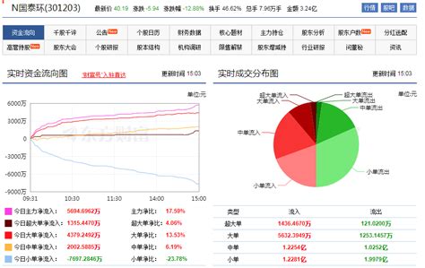 2015-2021年泰州市土地出让情况、成交价款以及溢价率统计分析_华经情报网_华经产业研究院