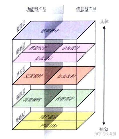 5个要素，带你做好用户体验 | 人人都是产品经理