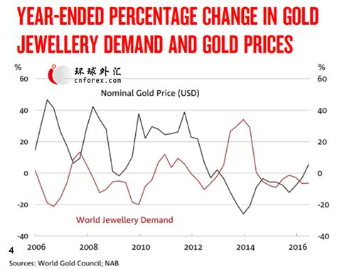 世界黄金协会：2021年下半年黄金的风险与机遇并存