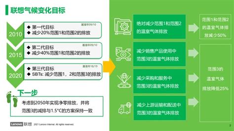 联想“5G全产业链”技术亮相2019MWC上海，抢占5G时代的新战场_通信世界网