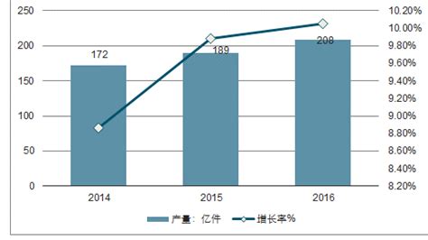 预见2022：《2022年中国女装行业全景图谱》(附市场规模、竞争格局和发展趋势等)_行业研究报告 - 前瞻网