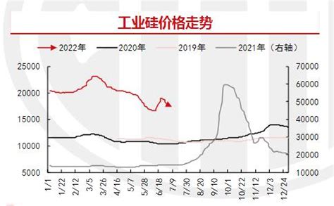 2022年中国硅钢行业进出口市场现状分析 硅钢进口市场高度集中【组图】_手机新浪网