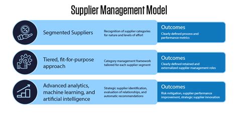 What Is Supplier Management And Why Is It Important?