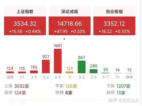 早评|真的假的？A股有望迎来春季行情！_财富号_东方财富网