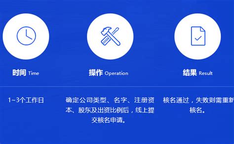 郑州网上注册公司核名流程(注册公司首先核名资料)-小美熊会计