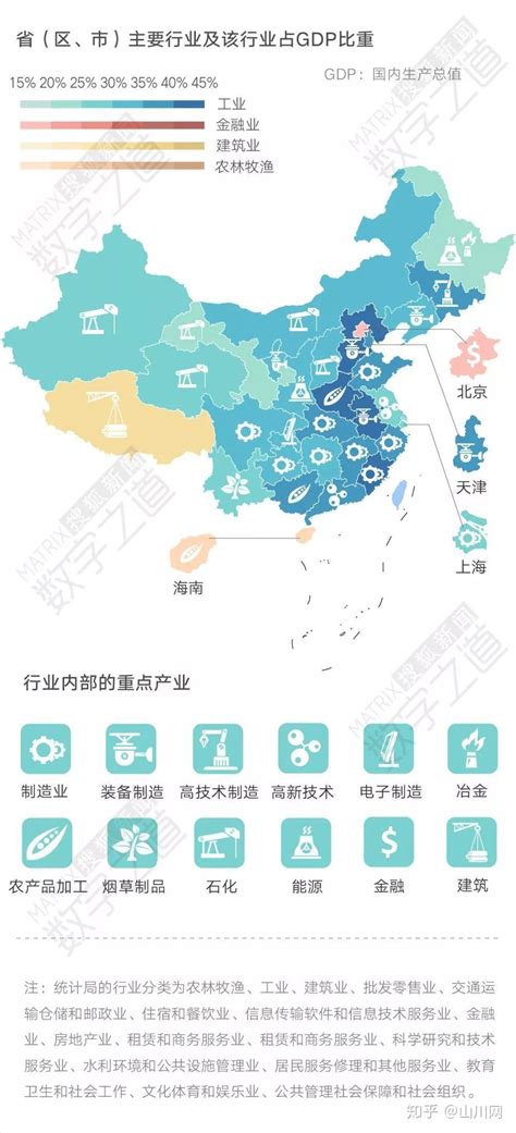 2022年上半年全国各省市GDP排行榜：四地环比名次落后，上海、吉林增速分别为-5.7%和-6.0%_华经情报网_华经产业研究院