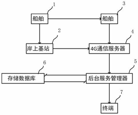 云计算靠什么来实现