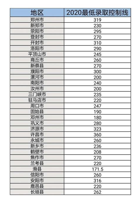 2020年河南郑州中考录取分数线（已公布）(8)_2020中考分数线_中考网