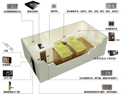 五星级酒店客房控制系统图纸——邦威科技