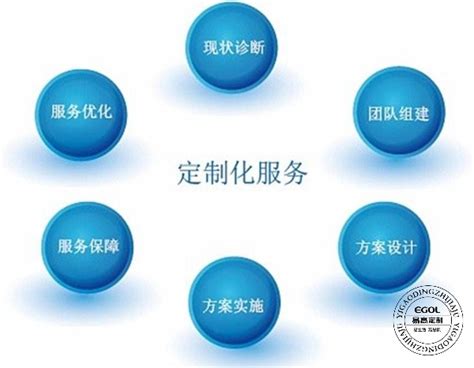 加盟优势_项目展示_同梦缘（北京）生物技术有限公司