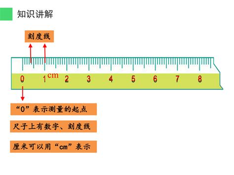 二年级数学上册教学课件-1.用尺子测量长度的方法-人教版(共19张PPT)_21世纪教育网-二一教育