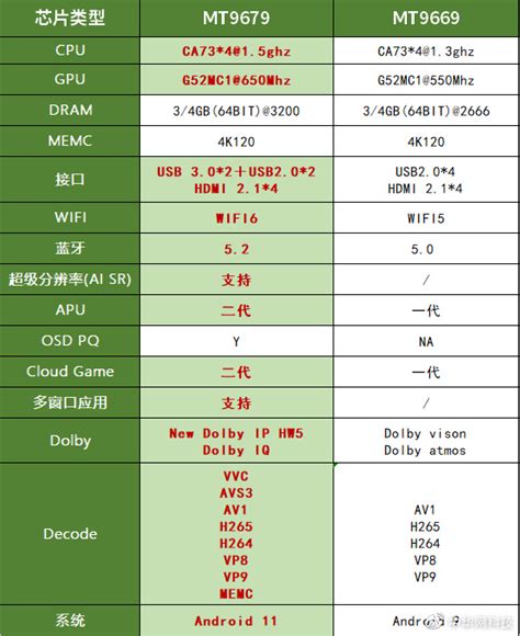 FX6330和FX6300哪个好?FX6330和FX6300性能对比评测图解 - 处理器CPU | 悠悠之家