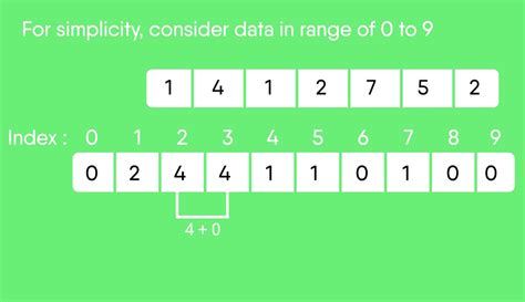 Ascii Table Binary Decimal | Cabinets Matttroy