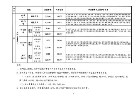 连云港市物业管理招标文件示范文本_其他工程招标文件_土木在线