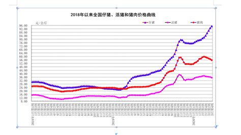 2022年1-5月畜肉类居民消费价格指数统计分析_报告大厅www.chinabgao.com