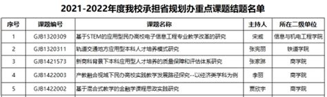 护理系黑龙江省教育科学规划2023年度三项重点课题开题报告会顺利举行-黑龙江护理高等专科学校