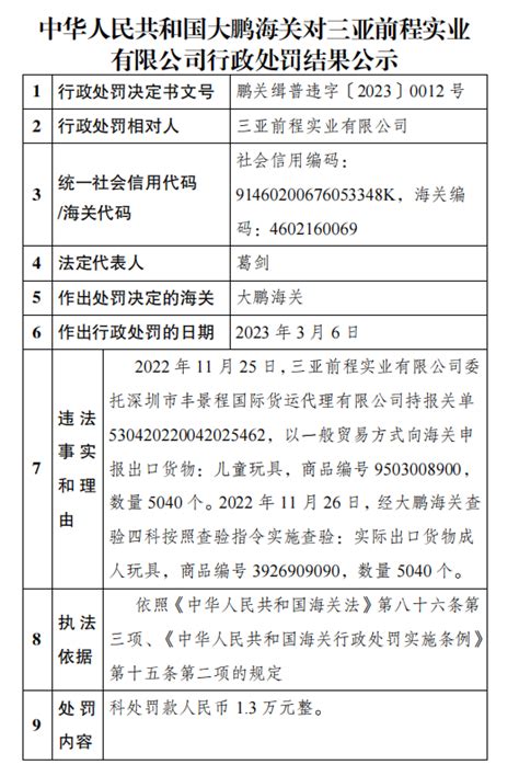 大鹏海关对三亚前程实业有限公司行政处罚结果公示-中国质量新闻网