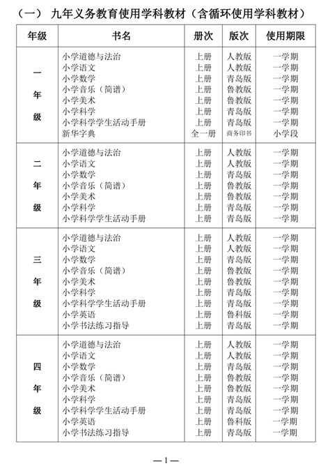 烟台市政府门户网站 教材教辅 【选用目录】2022-2023学年烟台市蓬莱区村里集镇学区中心学校教科书和教辅材料选用目录信息