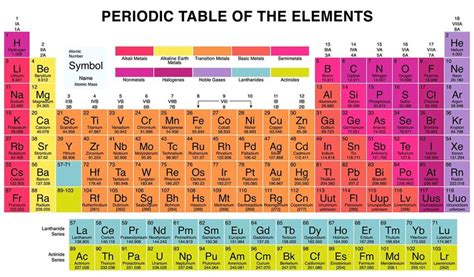 2019 Periodic Table of the Elements Chart - CTP8618 | Creative Teaching ...