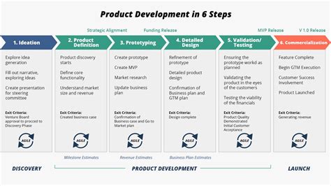 7 Quick Steps Of Product Pricing the Right Way - PayU Blog