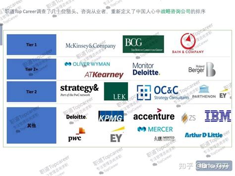 上海有哪些知名的营销咨询公司，进入这些公司需要具备哪些能力？ - 知乎