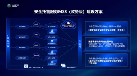 IDC托管服务 深圳市网通通信技术有限公司