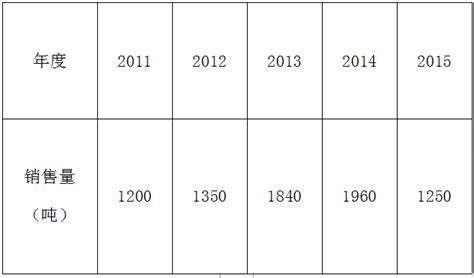 某公司2014－2018年产品实际销售量资料如下表。 年度 2014年 2015年 2016年 2017年 2018年 销售量（吨) 3500 ...