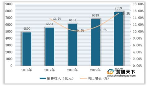 医疗器械市场分析报告_2017-2023年中国医疗器械市场竞争趋势预测及前景发展战略研究报告_中国产业研究报告网