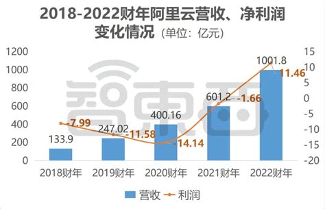 2019Q1-2021财年Q2阿里营收来源及规模（附原数据表） | 互联网数据资讯网-199IT | 中文互联网数据研究资讯中心-199IT